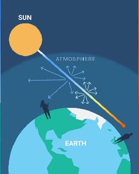 rayleigh-scattering-illustration