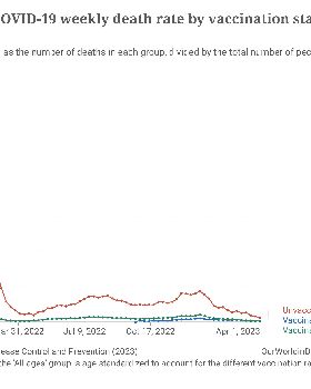 united-states-rates-of-covid-19-deaths-by-vaccination-status