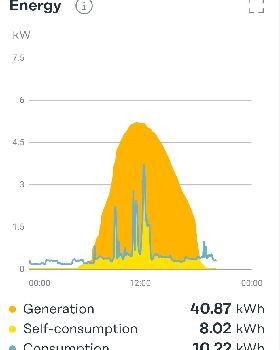 Screenshot20241123210837Solarweb