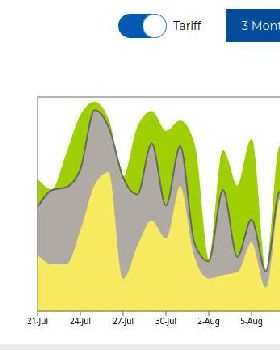 battery power