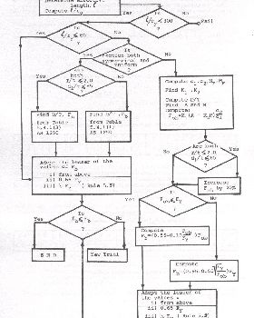 The magic formula