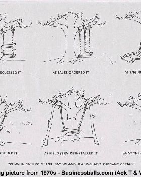 tree swing 70s