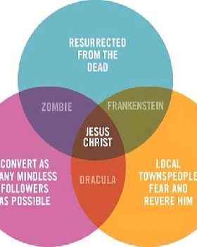 DeadLogicChart