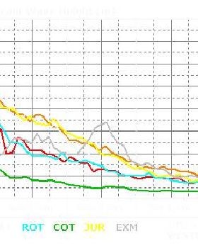 Great Swell Crisis