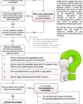 A-Flowchart-to-Help-You-Determine-if-Yoursquore-Having-a-Rational-Discussion