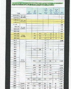 population chart