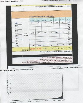 population chart #2