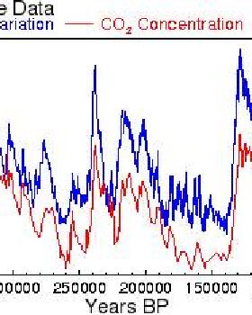 antarctic-ice-core-data
