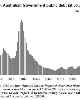 Debt2GDP