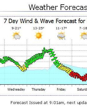seabreeze wx