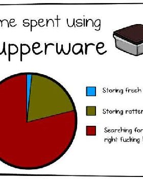 tupperware