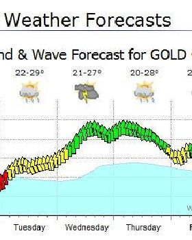 weather