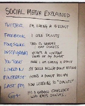 socialnetwork