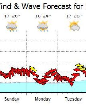 semaine a sydney