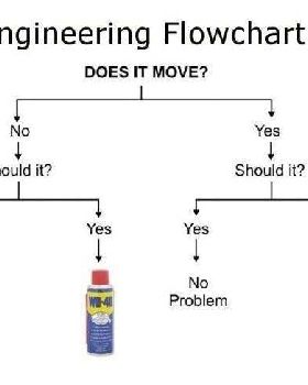 engineering flowchart