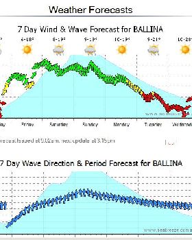 Ballina Waves