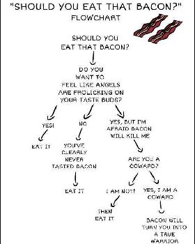 EatThatBacon