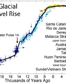Post-Glacial Sea Level