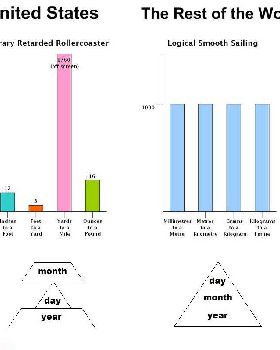 imperial vs metric