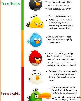funny-angry-birds-list