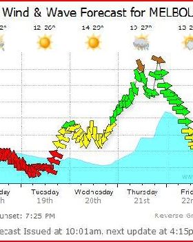 melb seabreeze for next week