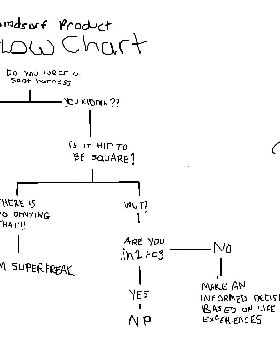 Flowchart