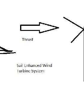 sailturbine