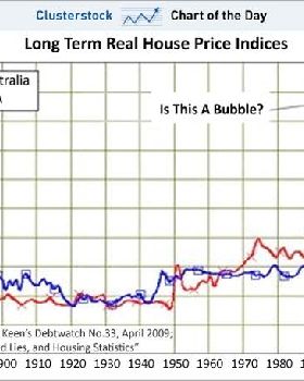 chart-of-the-day-long-term-real-house-price-indices-1880-2010