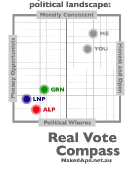 Aussie Vote Compass
