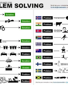 probsolchart
