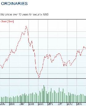 XAO 10 Years