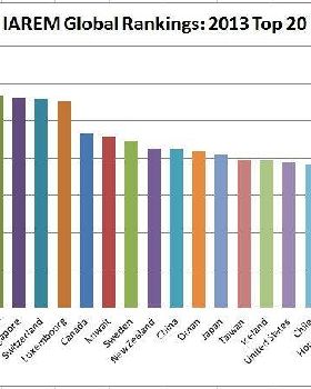 IAREMGlobalRankingGraph
