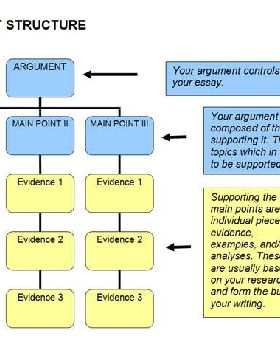 argument