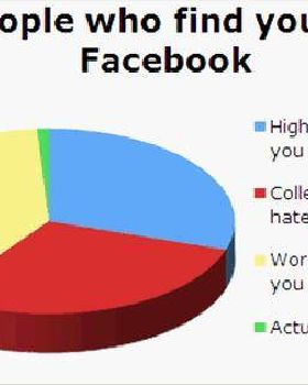 people on facebook