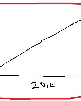 Murder rate