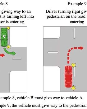 turning peds