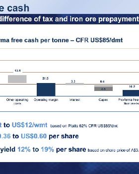 Iron Ore Price