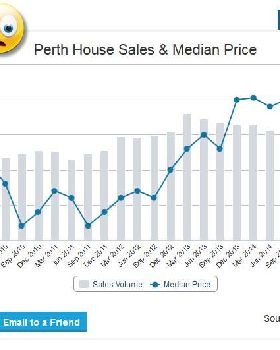 Perth Prices February 2015