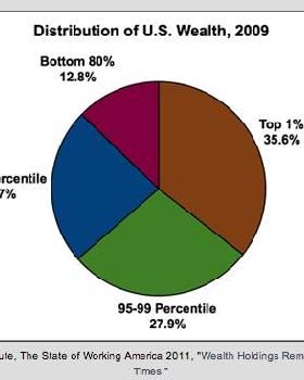 Inequality-stats