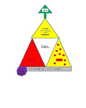 Triangle of Power