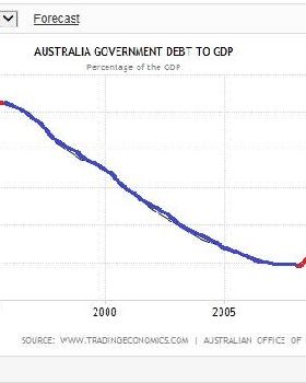 gdp 1