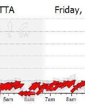 weather