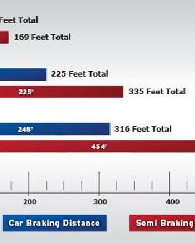 stopping distances