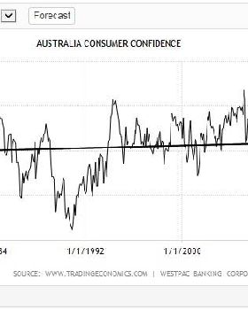 consumer confidence