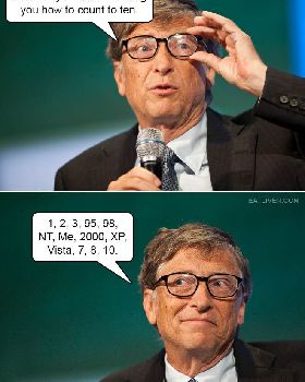 counting