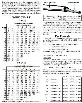 Wire Gauge