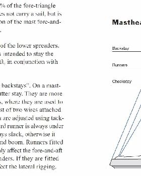 masthead rig