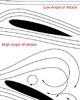 airfoil-5a