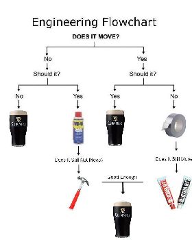 Engineering Flowchart - Advanced