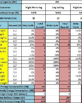 Battery Status Analyser